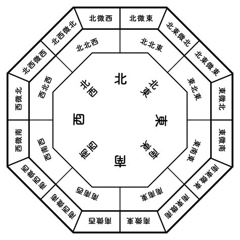 文昌位 風水|風水で机の向きは勉強の運気を上げる為に重要！どこ。